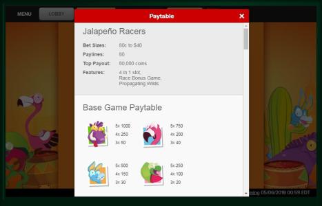 Jalapeno Racers Slot Machine Paytable Screen