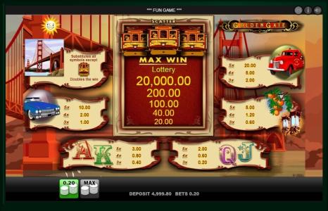 Golden Gate Slot Machine Paytable Screen