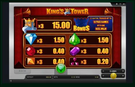Kings Tower Slot Machine Paytable Screen