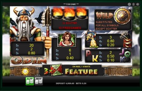 Odin Slot Machine Paytable Screen
