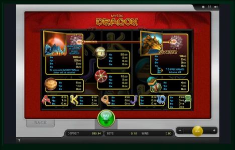 Mystic Dragon Slot Machine Paytable Screen