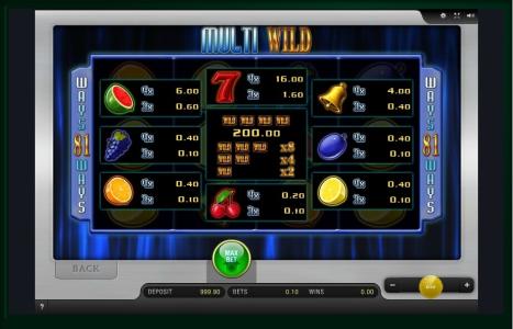 Multi Wild Slot Machine Paytable Screen