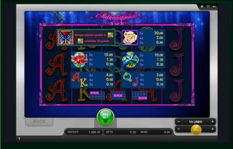 Metamorphosis Slot Machine Paytable Screen