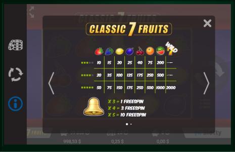 Classic 7 Fruits Slot Machine Paytable Screen