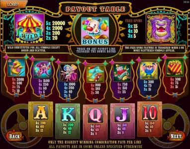 Big Top Circus Slot Machine Paytable Screen