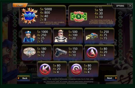 Bank Robbery Slot Machine Paytable Screen