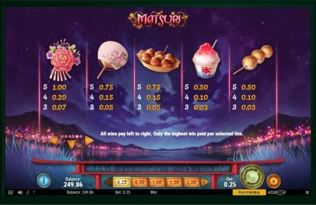 Matsuri Slot Machine Paytable Screen