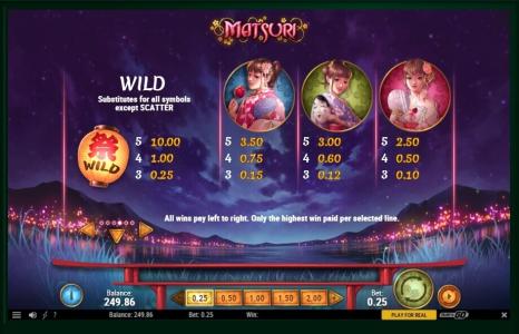 Matsuri Slot Machine Paytable Screen