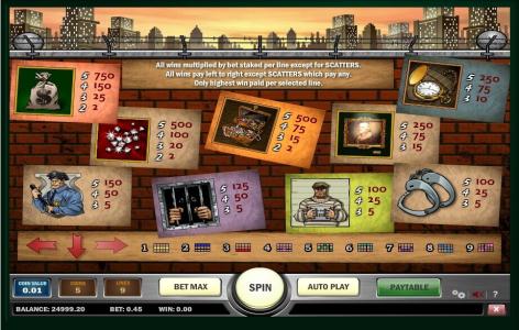 Cops and Robbers Slot Machine Paytable Screen