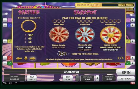 Spin N Win Slot Machine Scatter and Jackpot Screen
