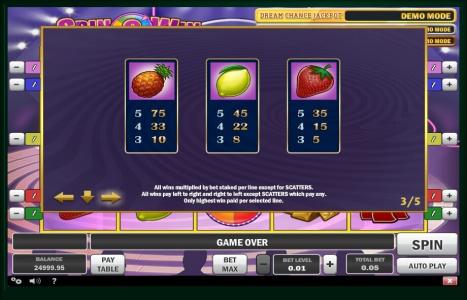 Spin N Win Slot Machine Paytable Screen