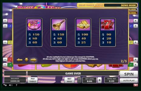 Spin N Win Slot Machine Paytable Screen