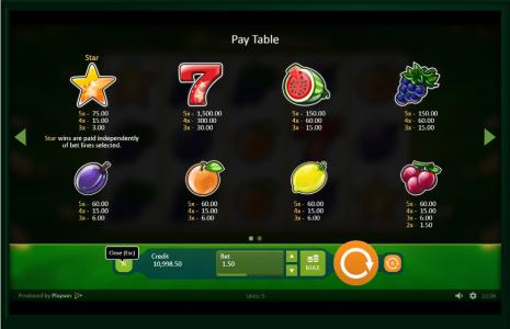 Fruits and Stars Slot Machine Paytable Screen