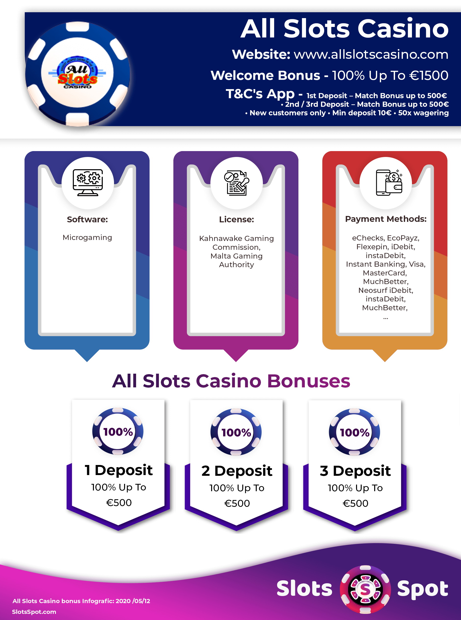 All Slots Casino No Deposit Bonus Codes 2017