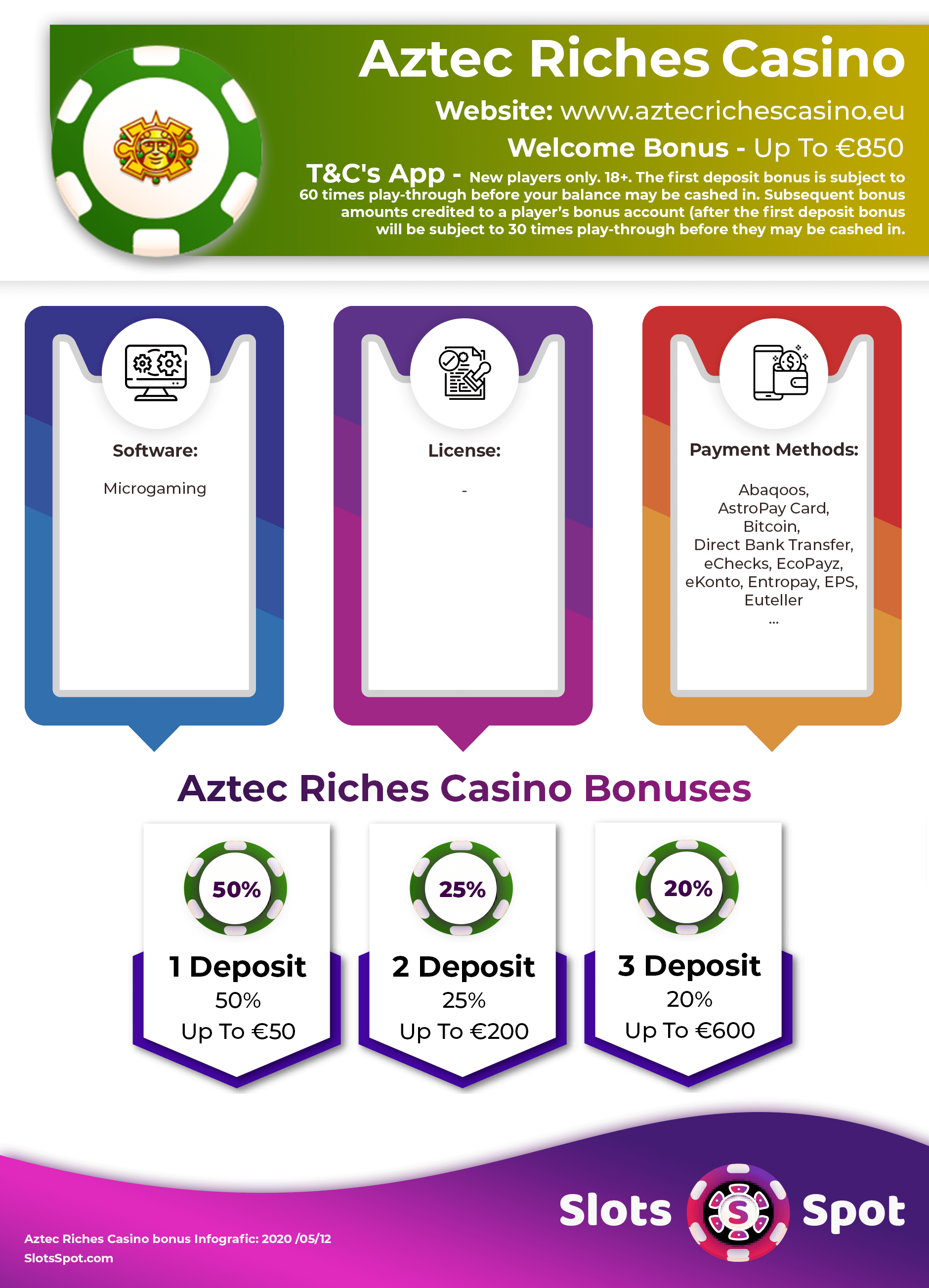 200 Dollar No Deposit Bonus Codes