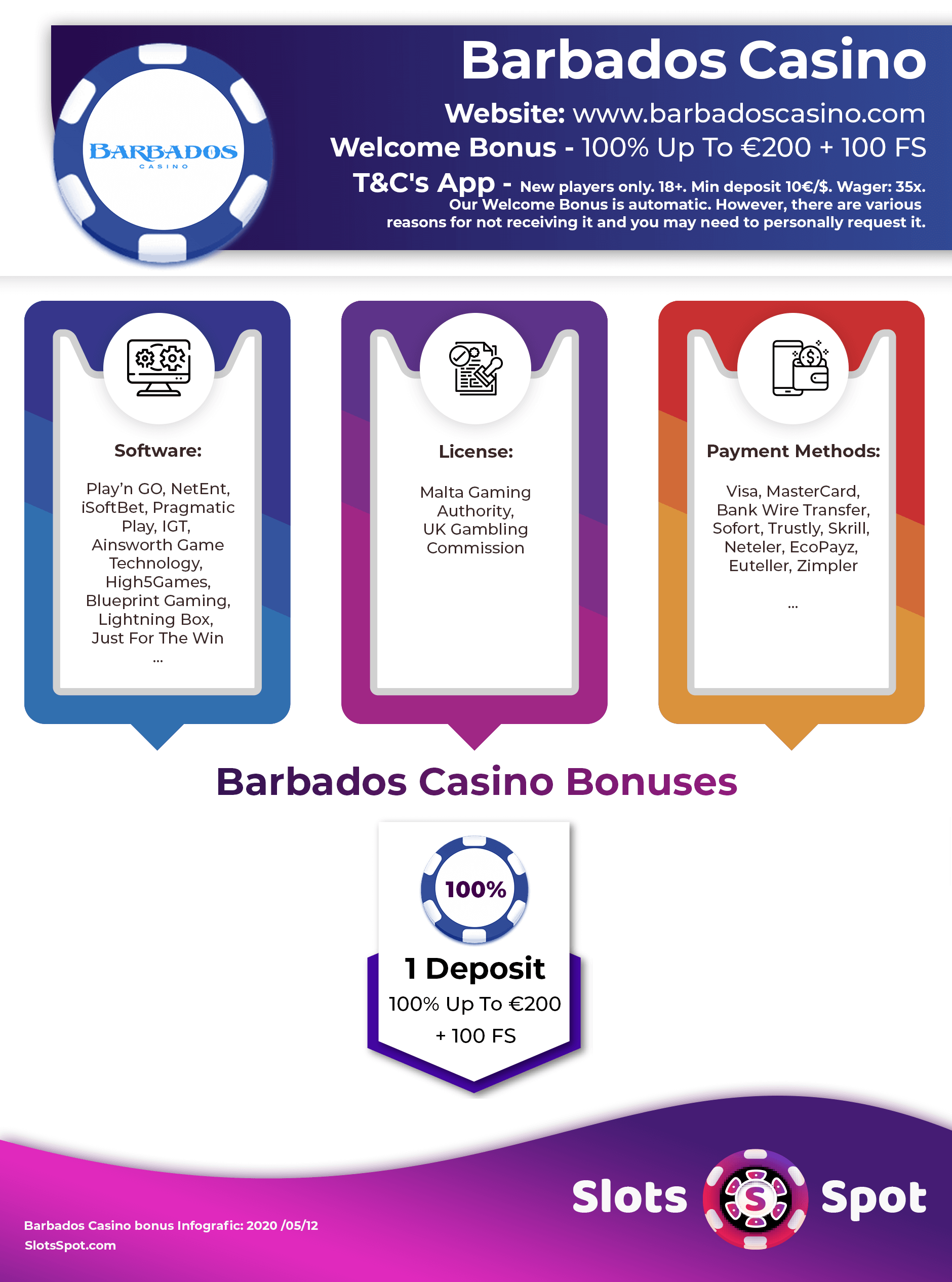 Aladdins casino bonus codes 2020