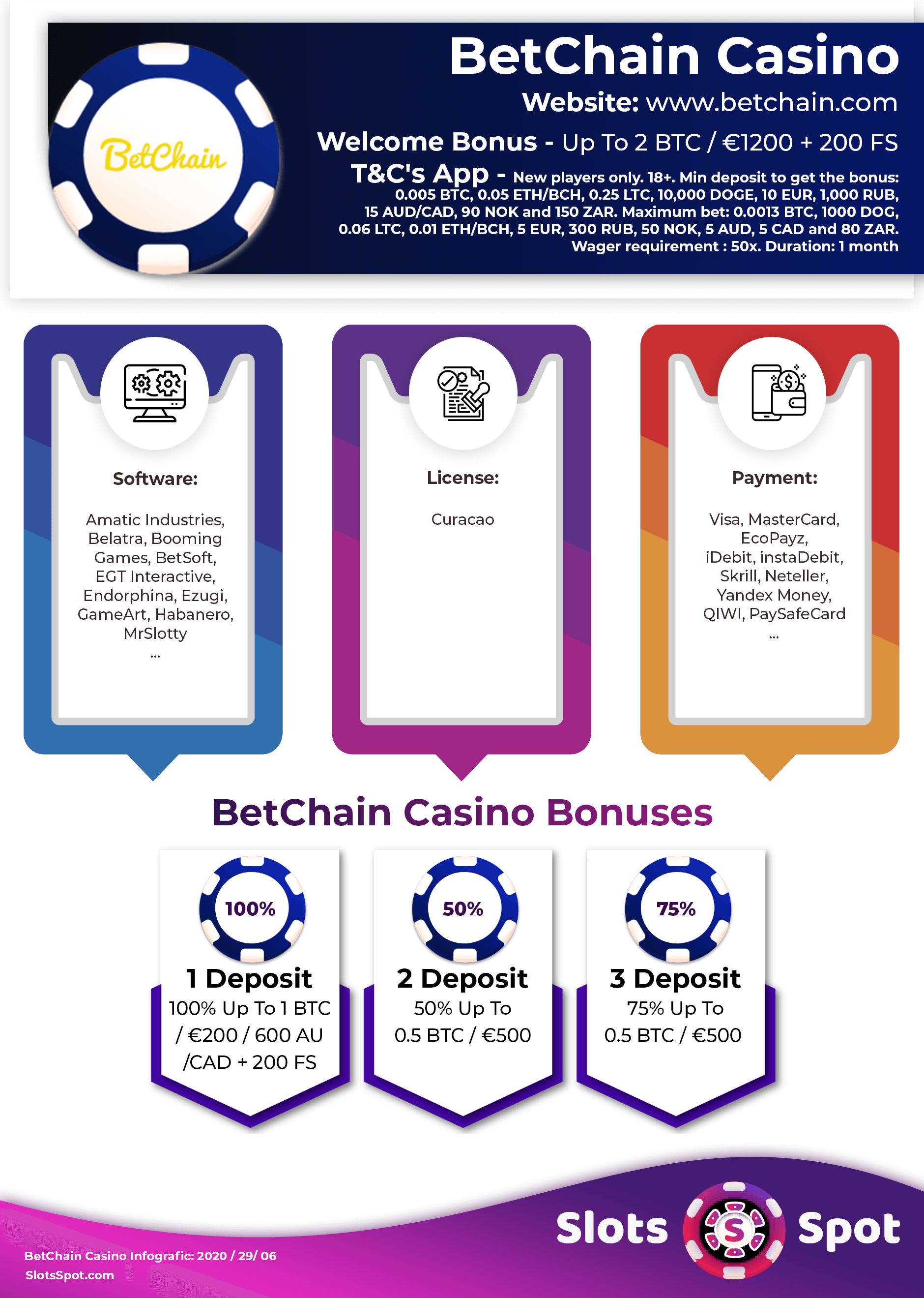 Betchain no deposit bonus