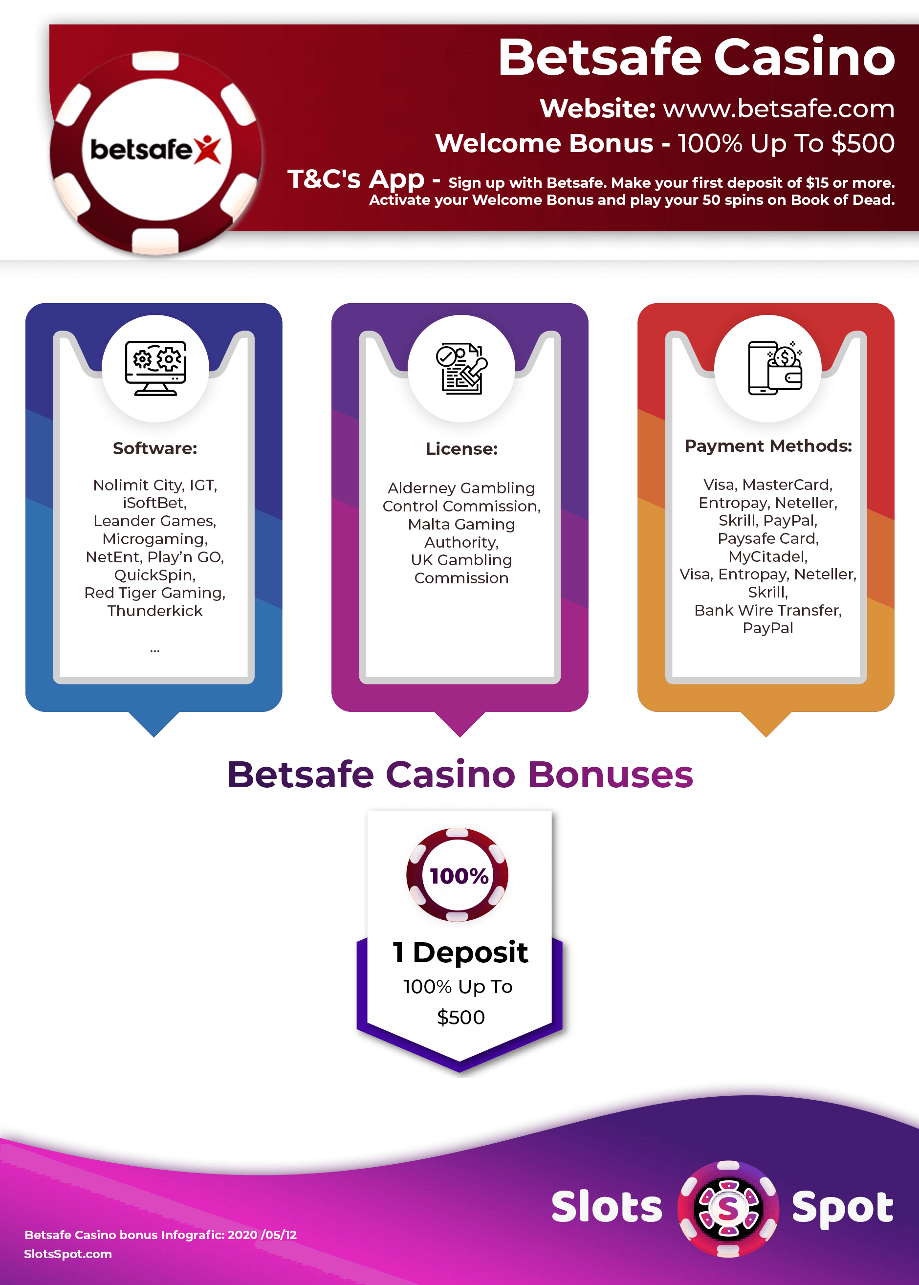 Betsafe Casino Bonus Code