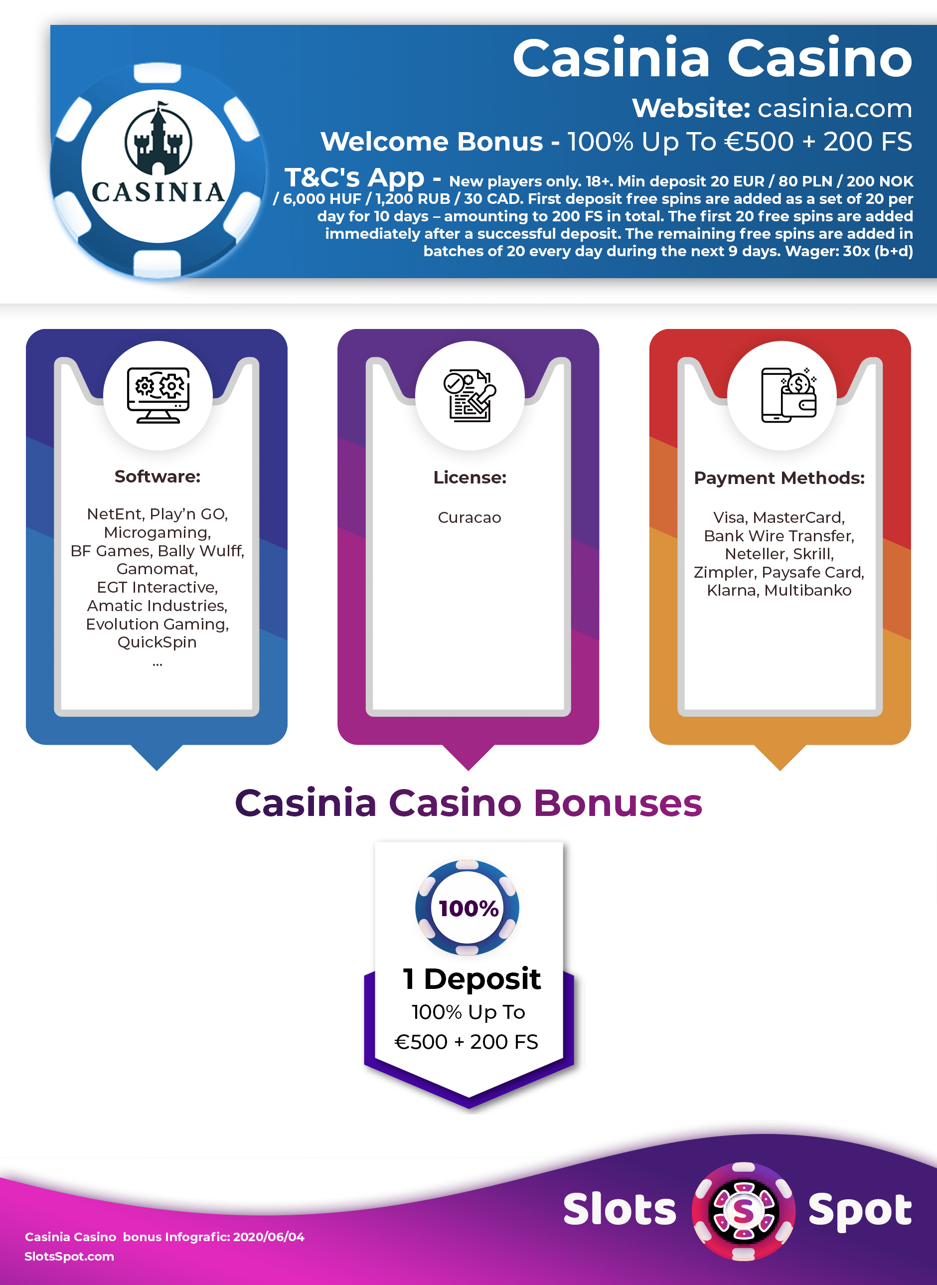 Casinia Casino No Deposit Bonus Codes ᗎ February 2024 [Deposit Bonuses]