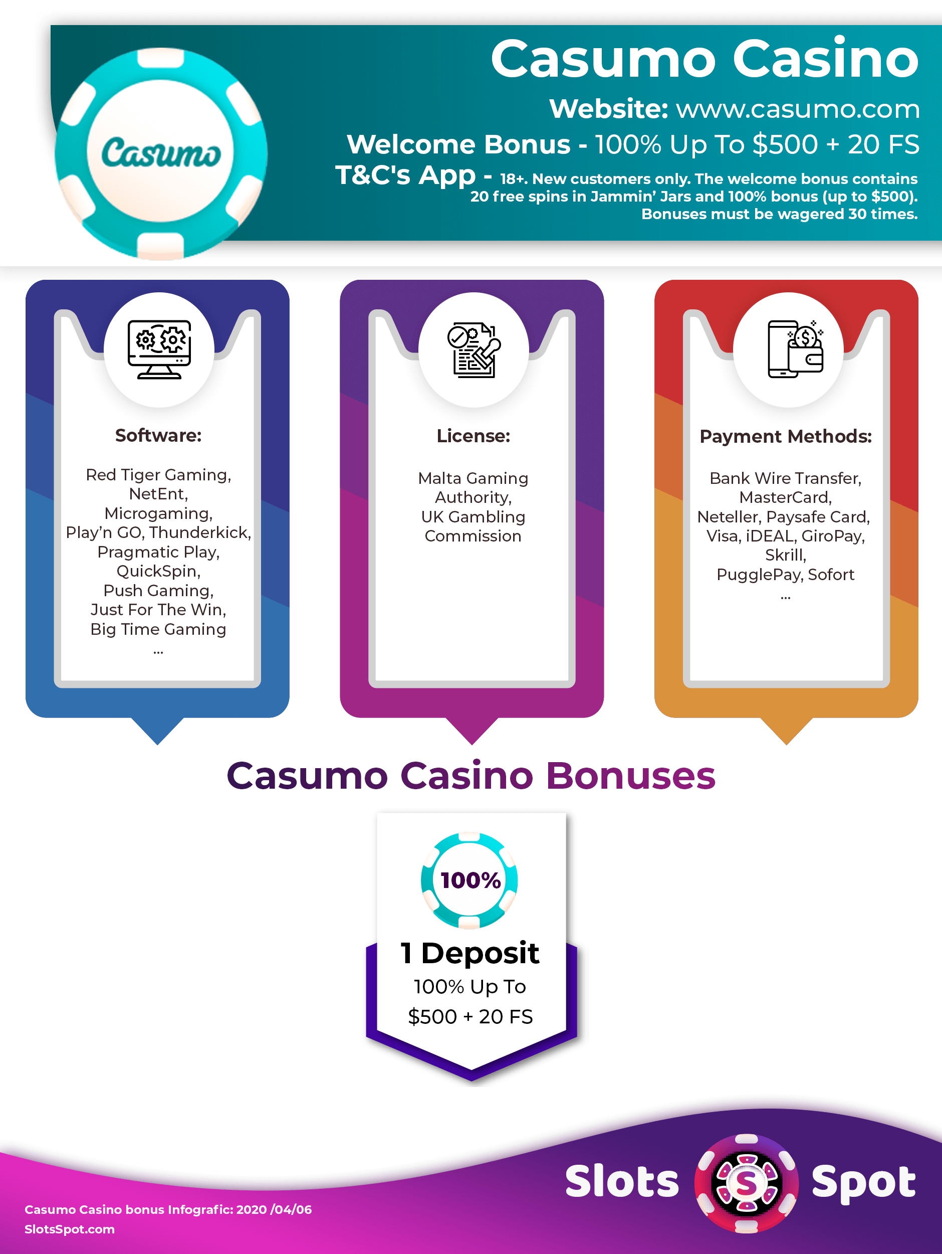 Casumo Bonus Codes