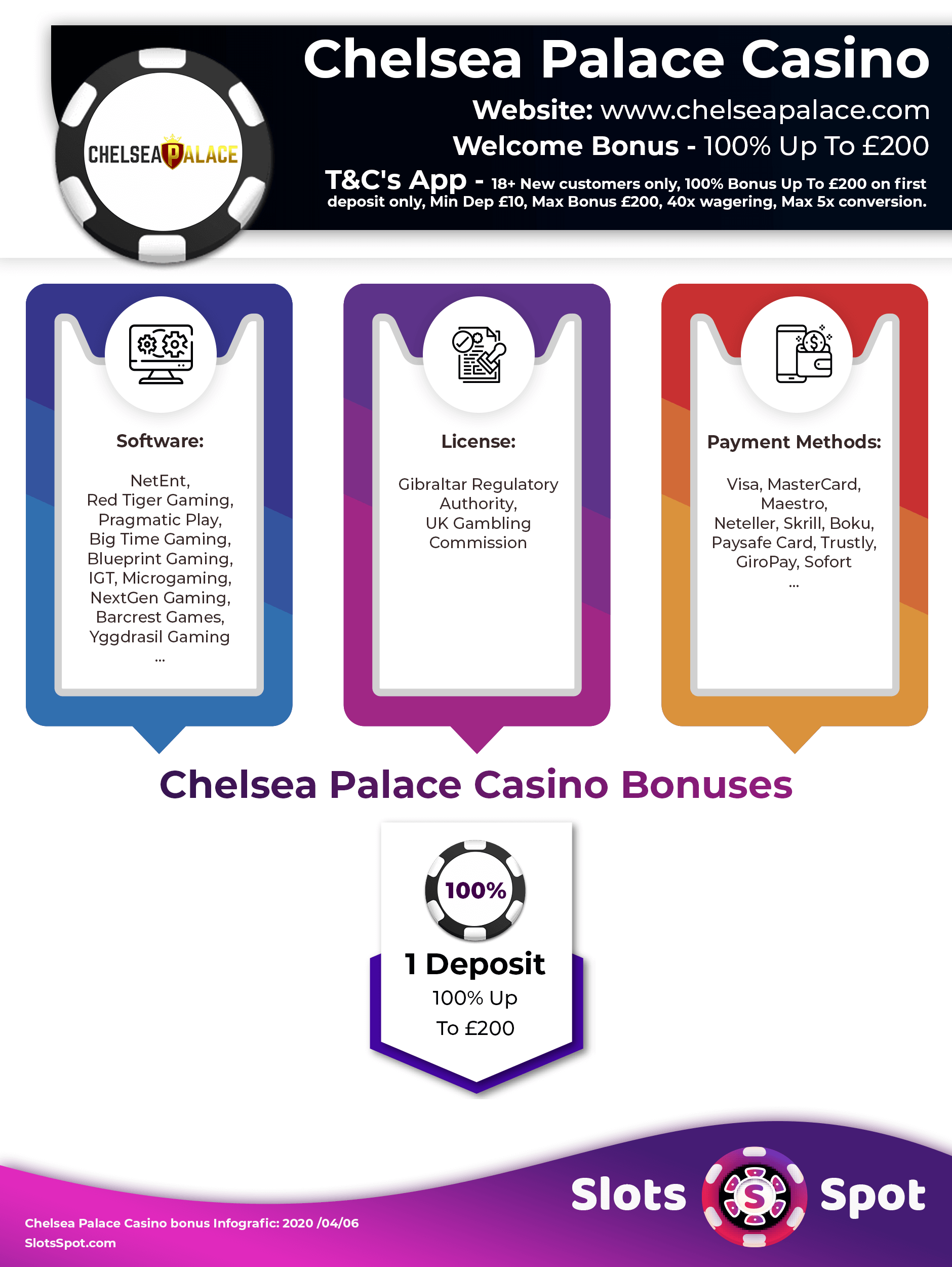 Chelsea Palace Casino Bonus Codes 2021