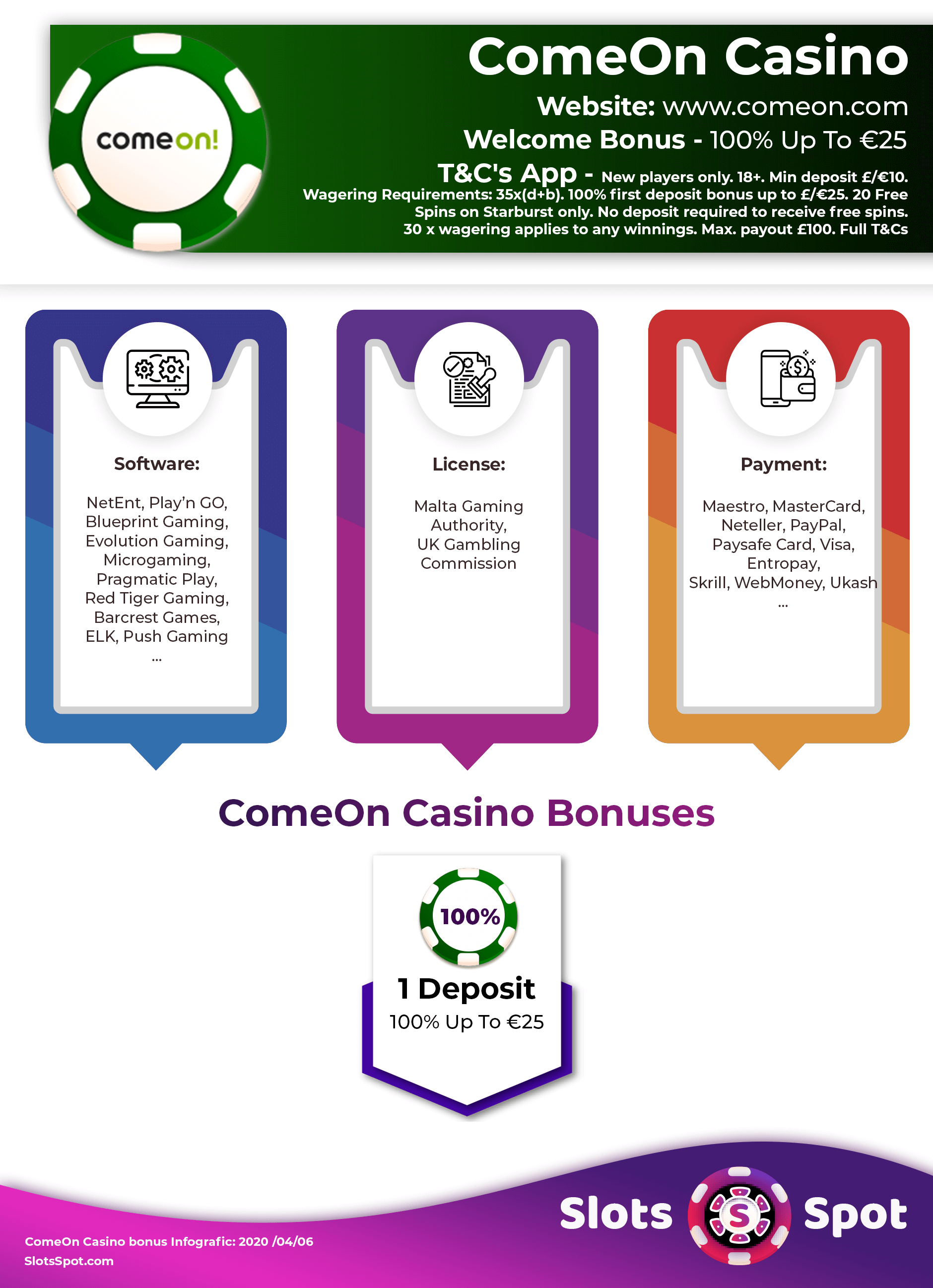 Comeon casino bonus code