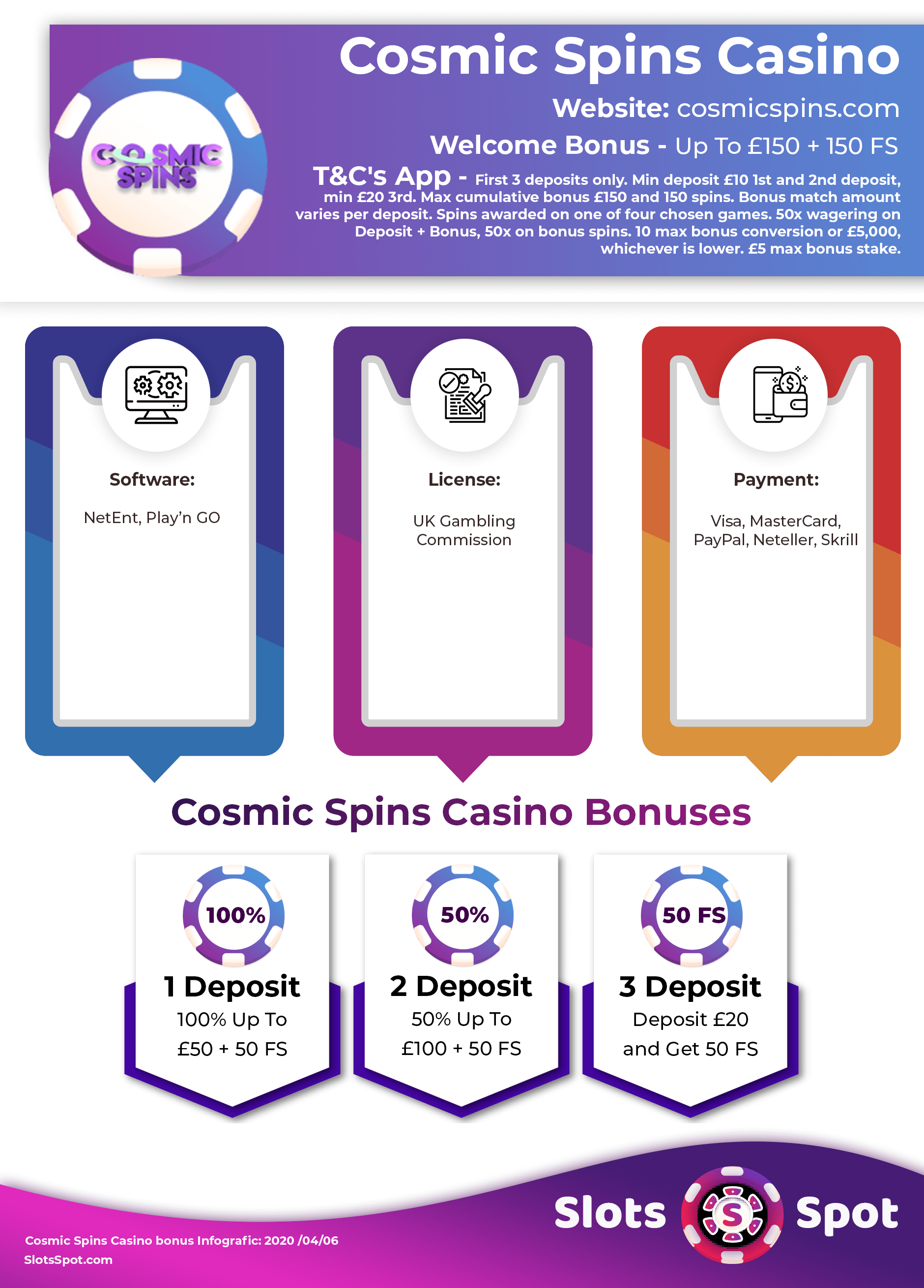 Cosmic Spins Casino No Deposit Bonus Codes ᗎ March 2024 [Deposit Bonuses]