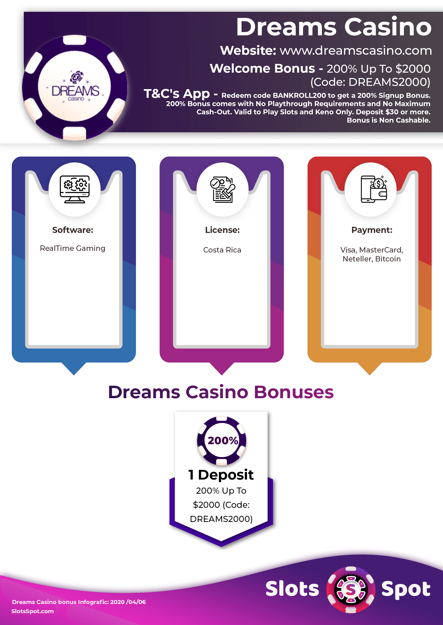 dream casino no deposit bonus april 2023