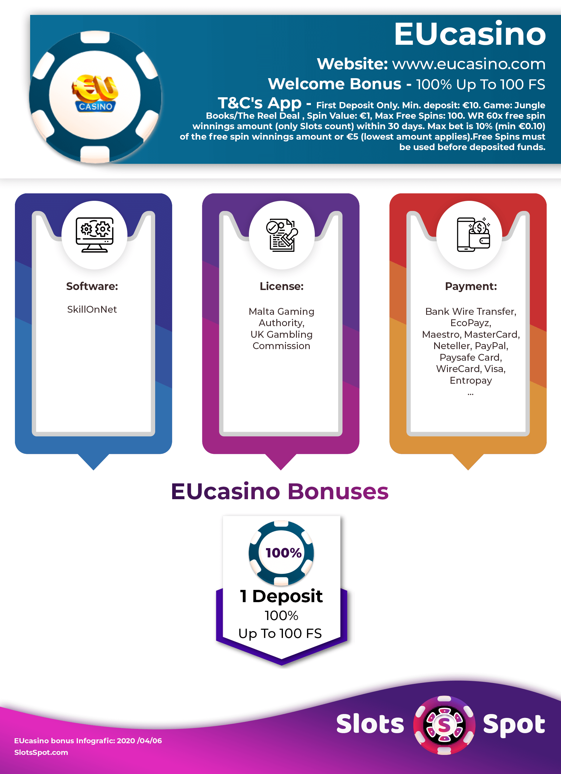 EUcasino No Deposit Bonus Codes ᗎ May 2024 [Deposit Bonuses]