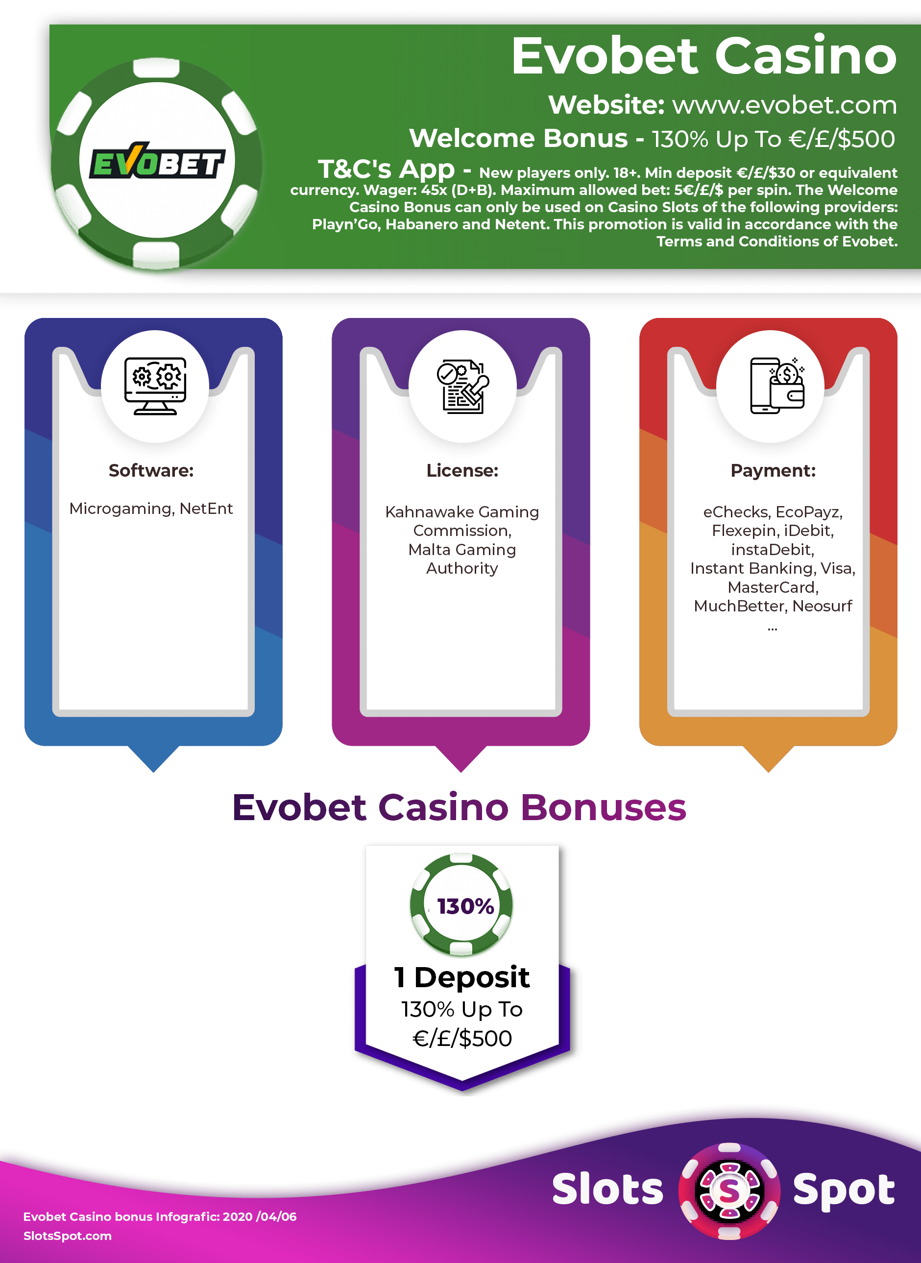 EvoBet Casino Bonus Infographics
