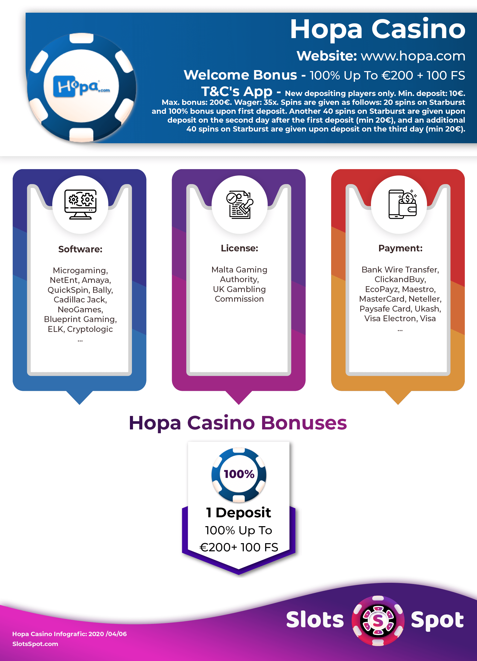 Hopa Casino No Deposit Bonus Codes ᗎ February 2024 [Deposit Bonuses]
