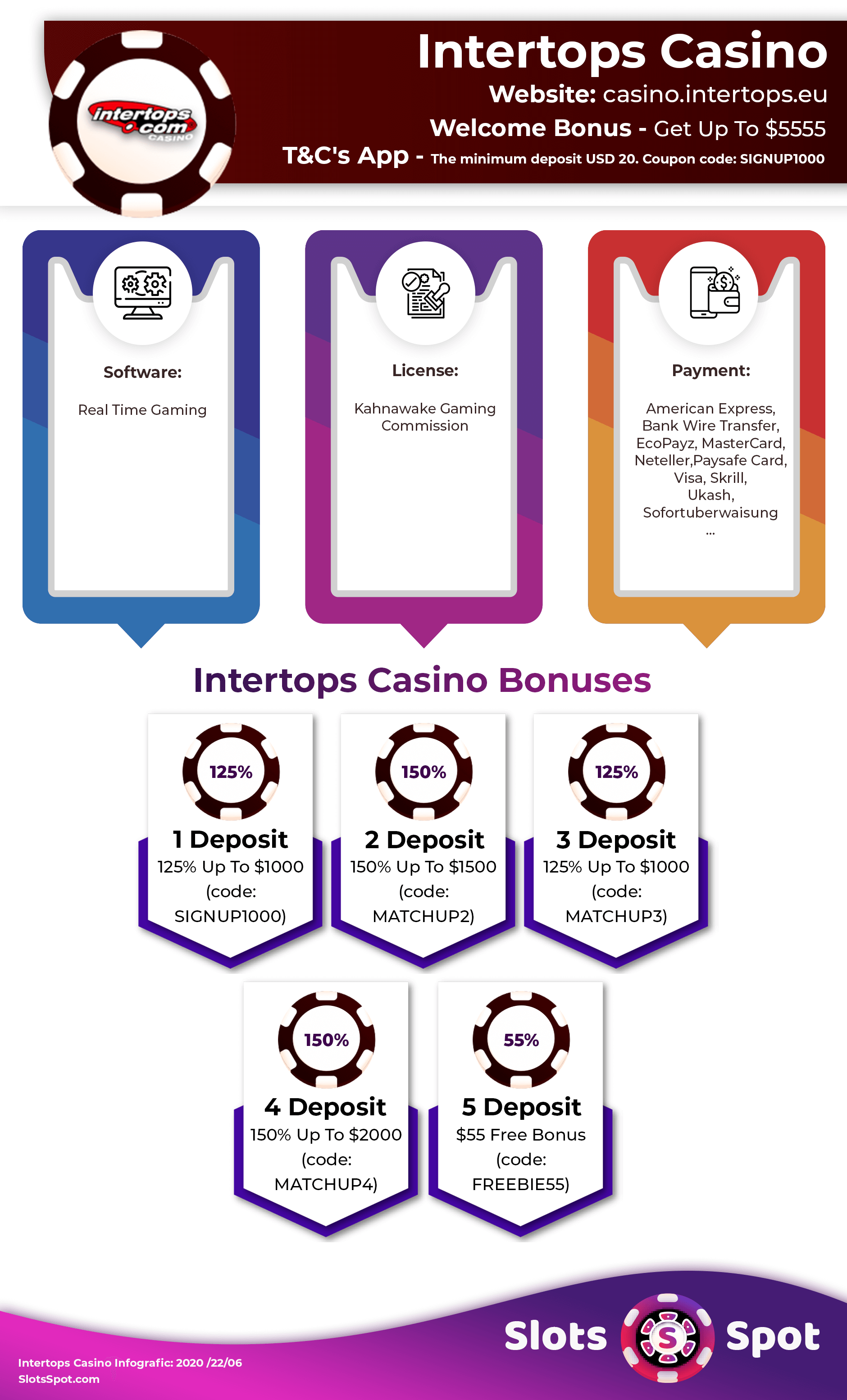 intertops casino code bonus all players usa