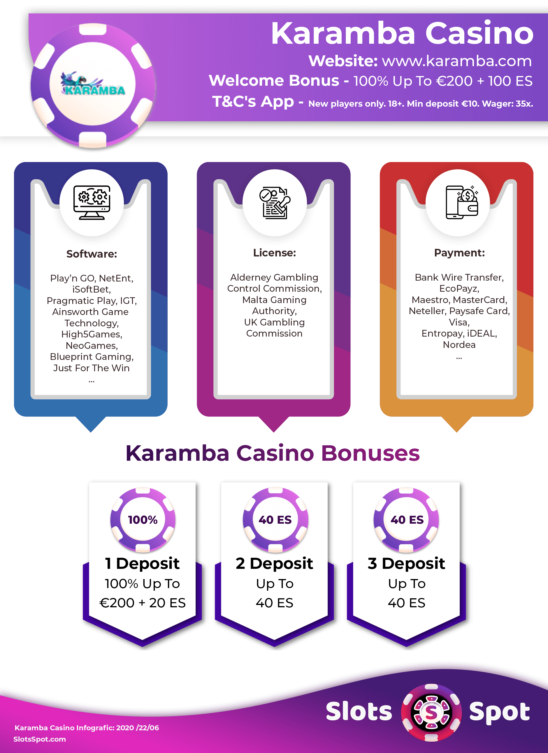 Karamba Casino No Deposit Bonus