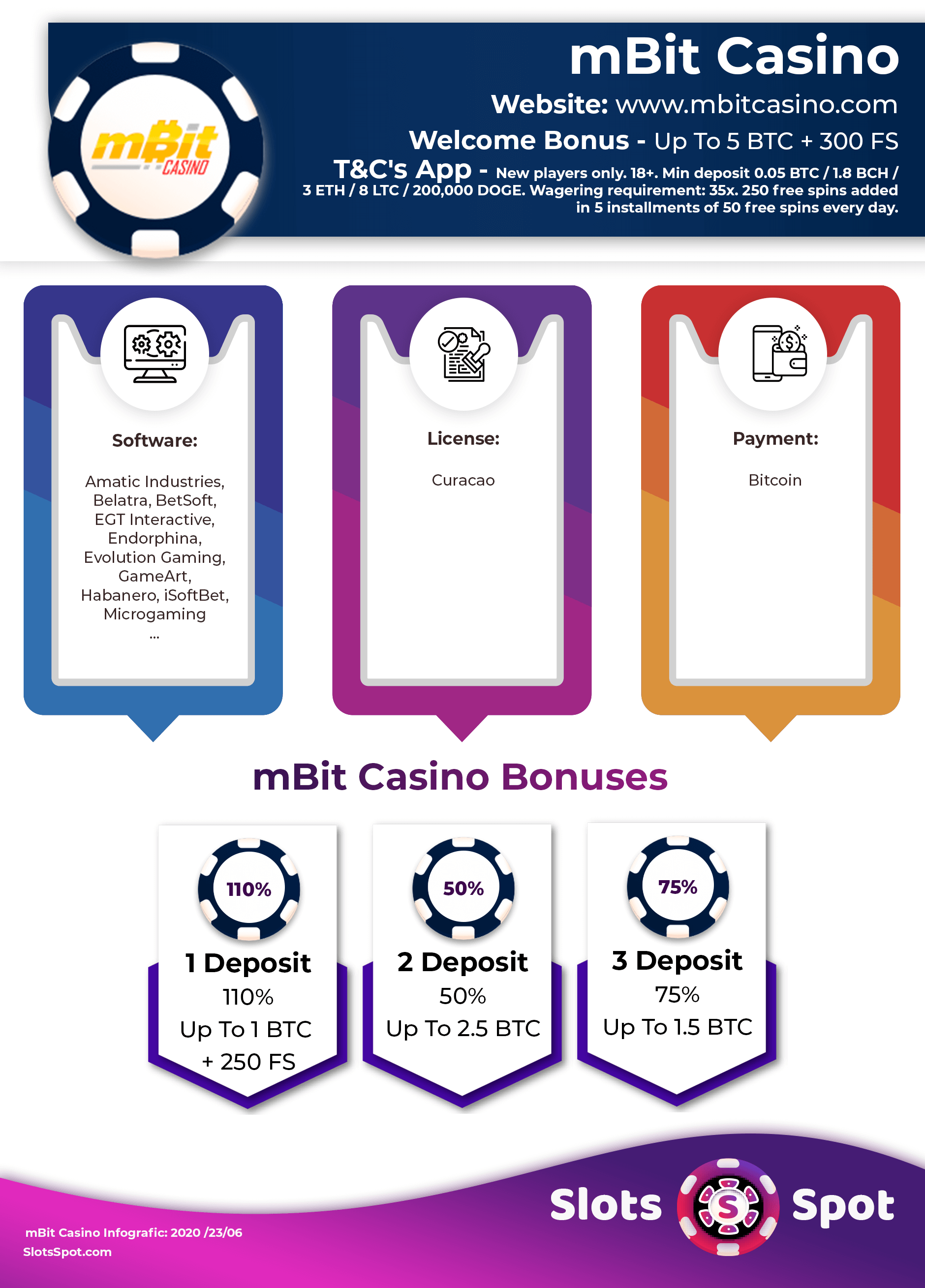 mBit Casino Bonus Infographics