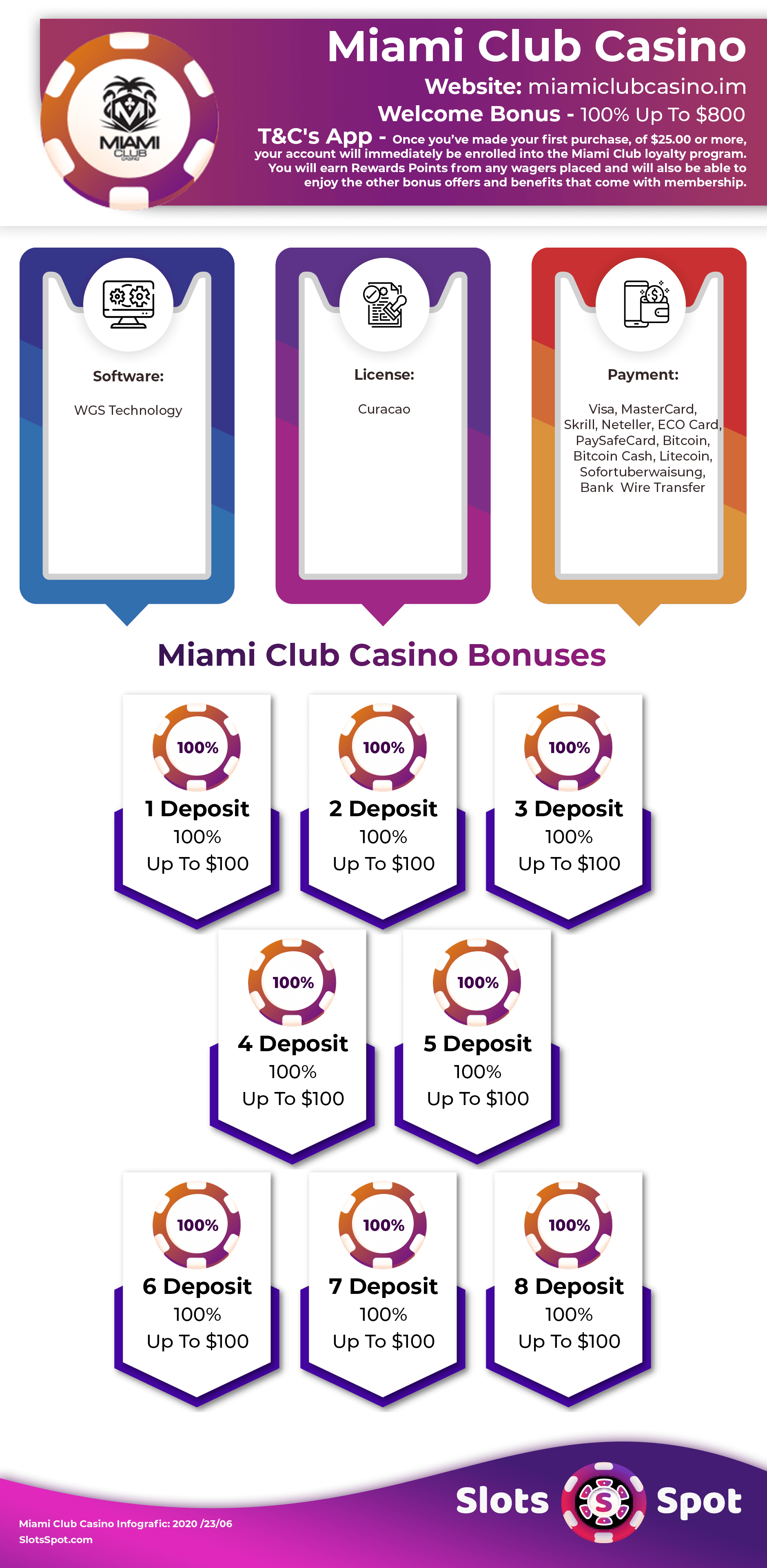 Miami Club Casino 100 No Deposit Bonus Codes