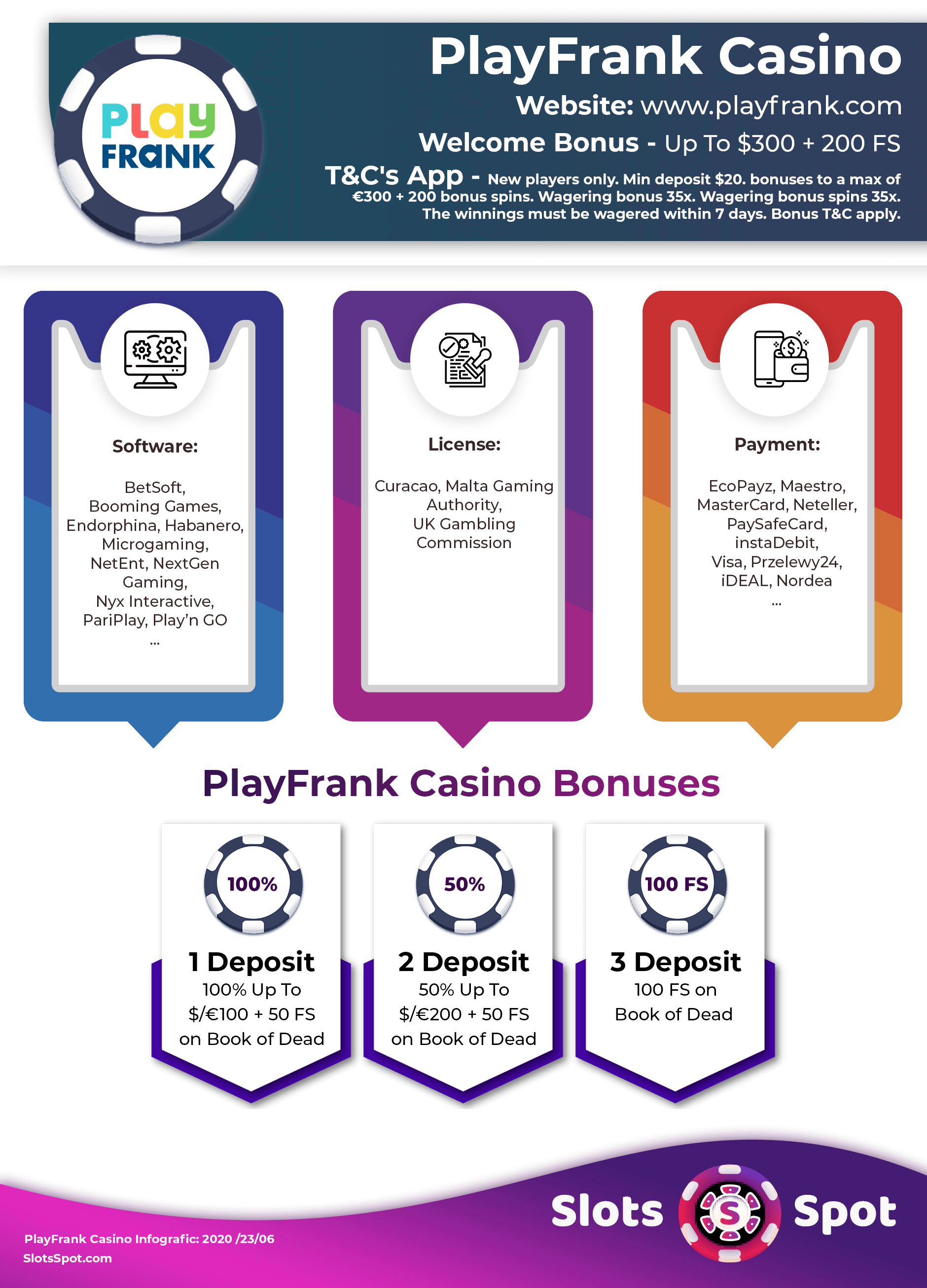 No Deposit Casino Bonus Codes 2021