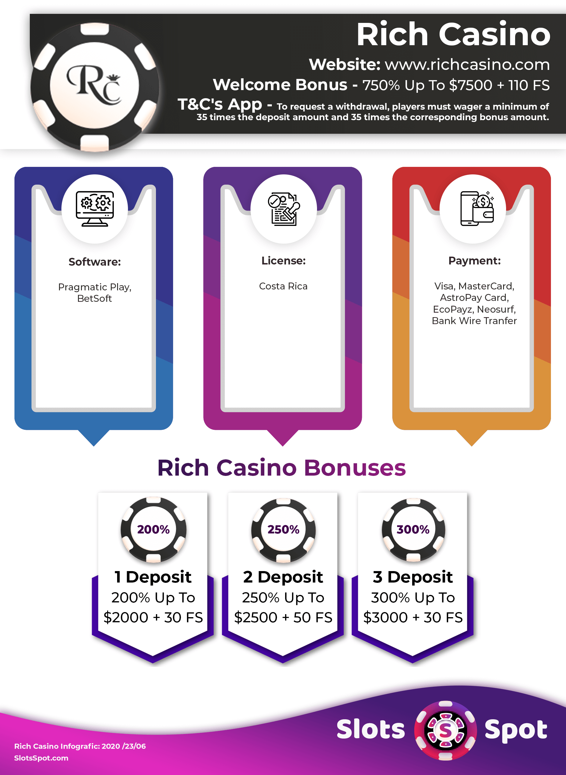 rich casino sign up bonus 150