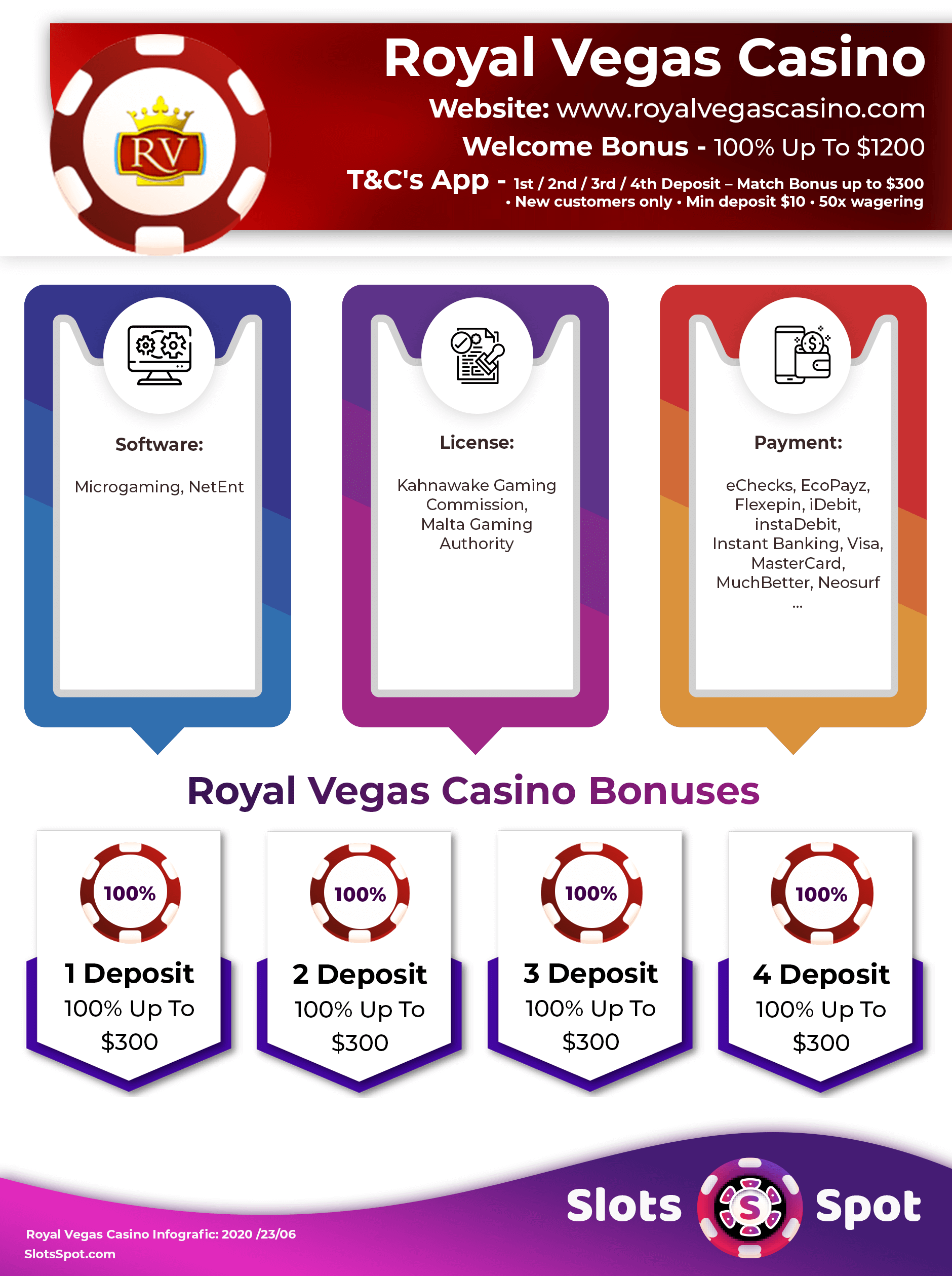Royal vegas no deposit bonus codes 2017 june
