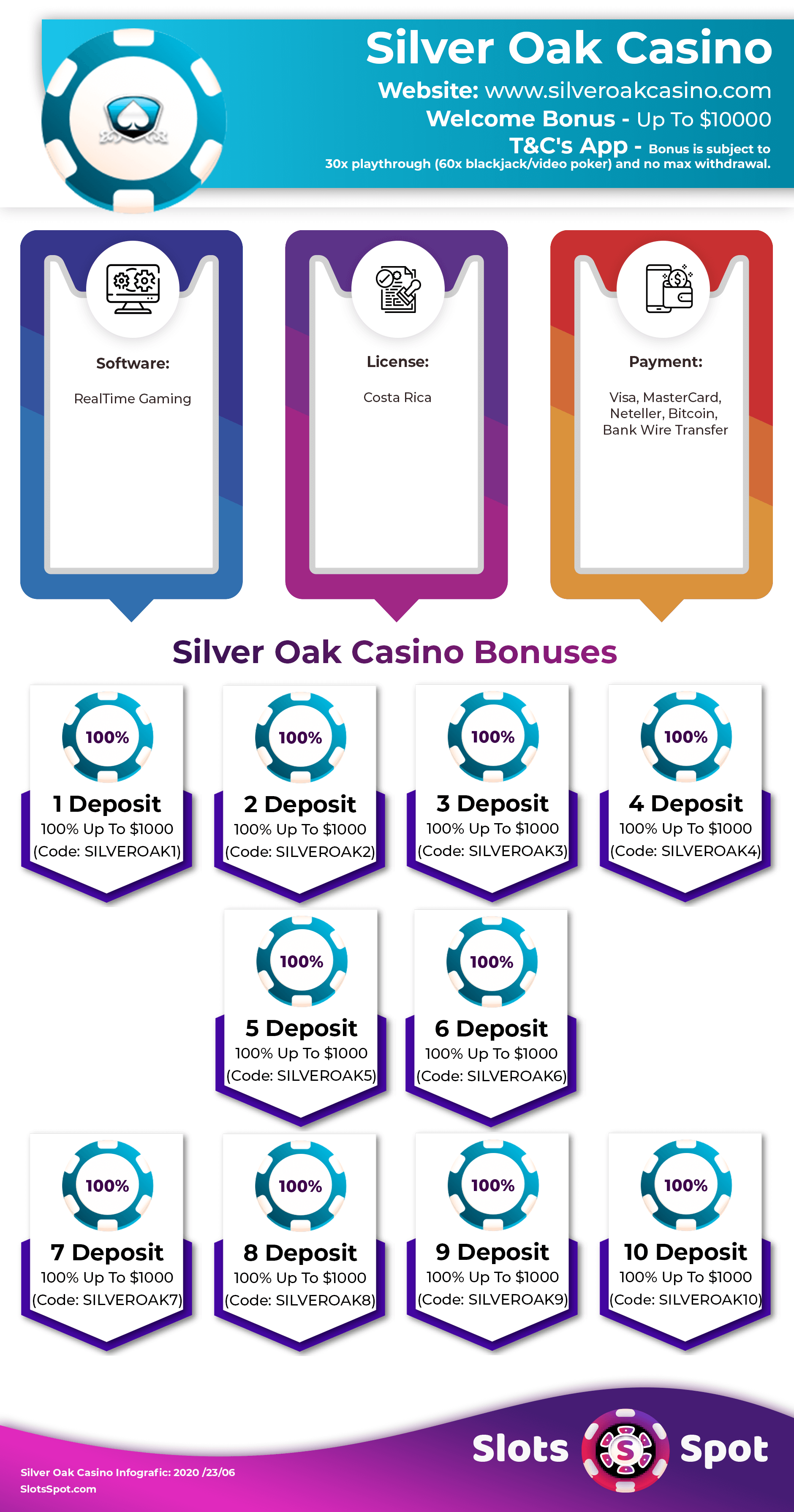 Silver Oak Casino Cashier
