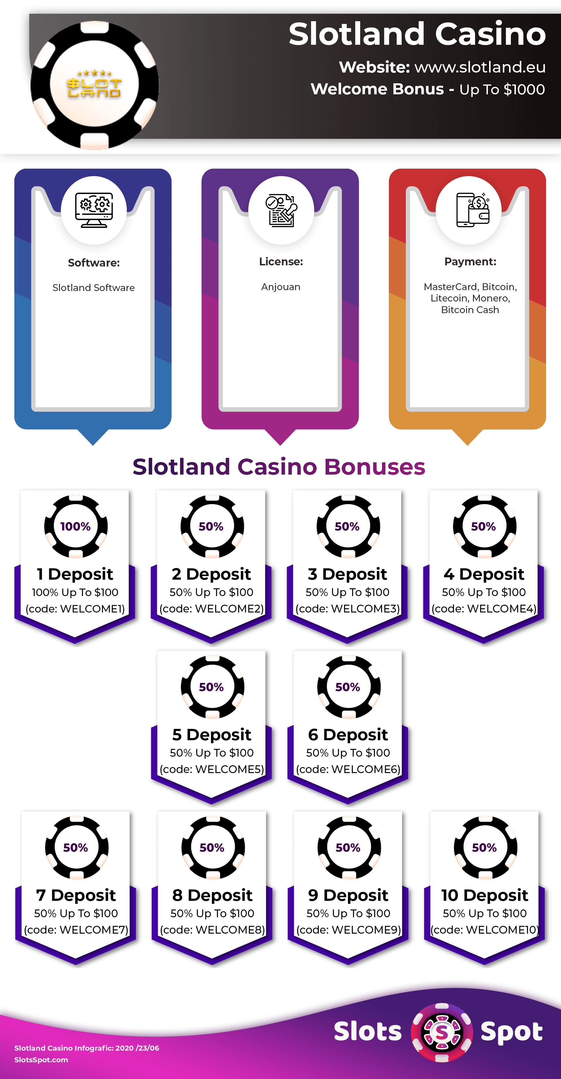 Slotland Casino No Deposit Bonus Codes ᗎ March 2024 [Deposit Bonuses]