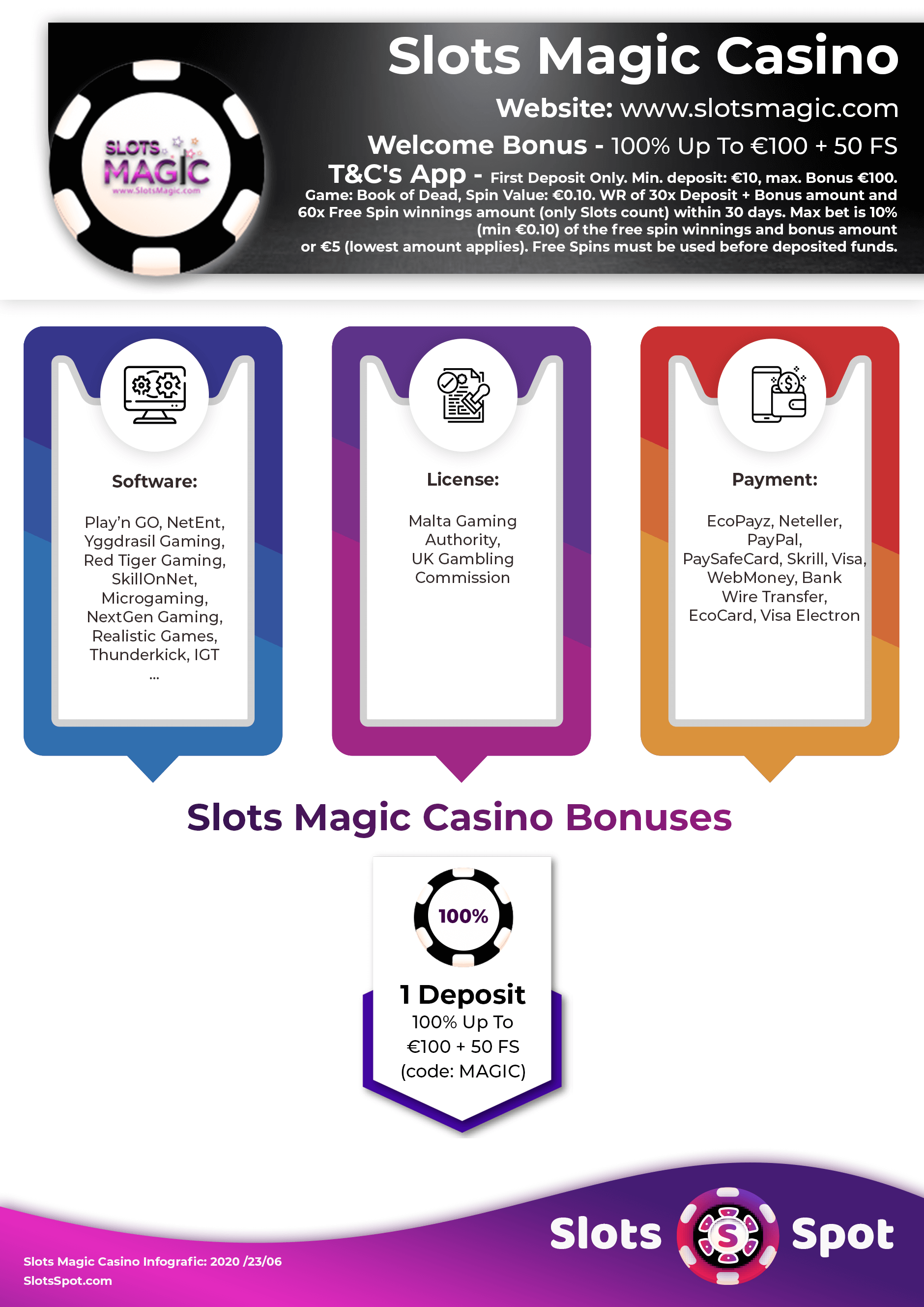Slots Magic Casino No Deposit Bonus Codes ᗎ October 2020 [Deposit Bonuses]