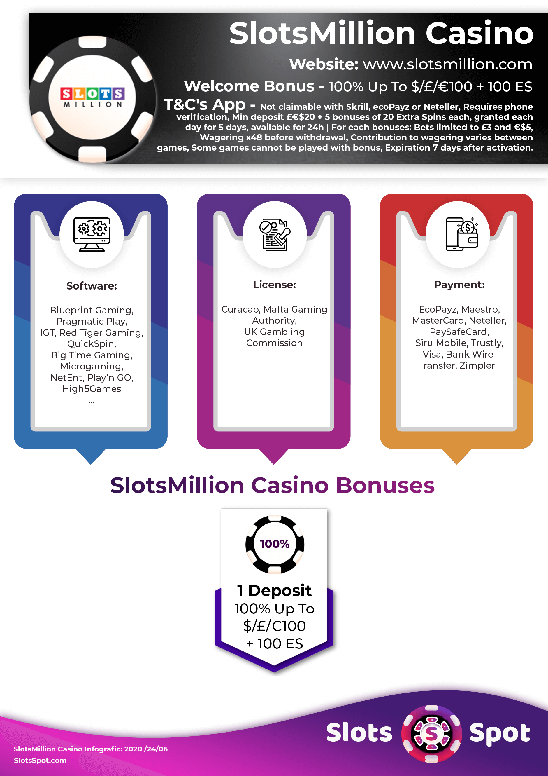 Slotsmillion No Deposit Bonus Codes