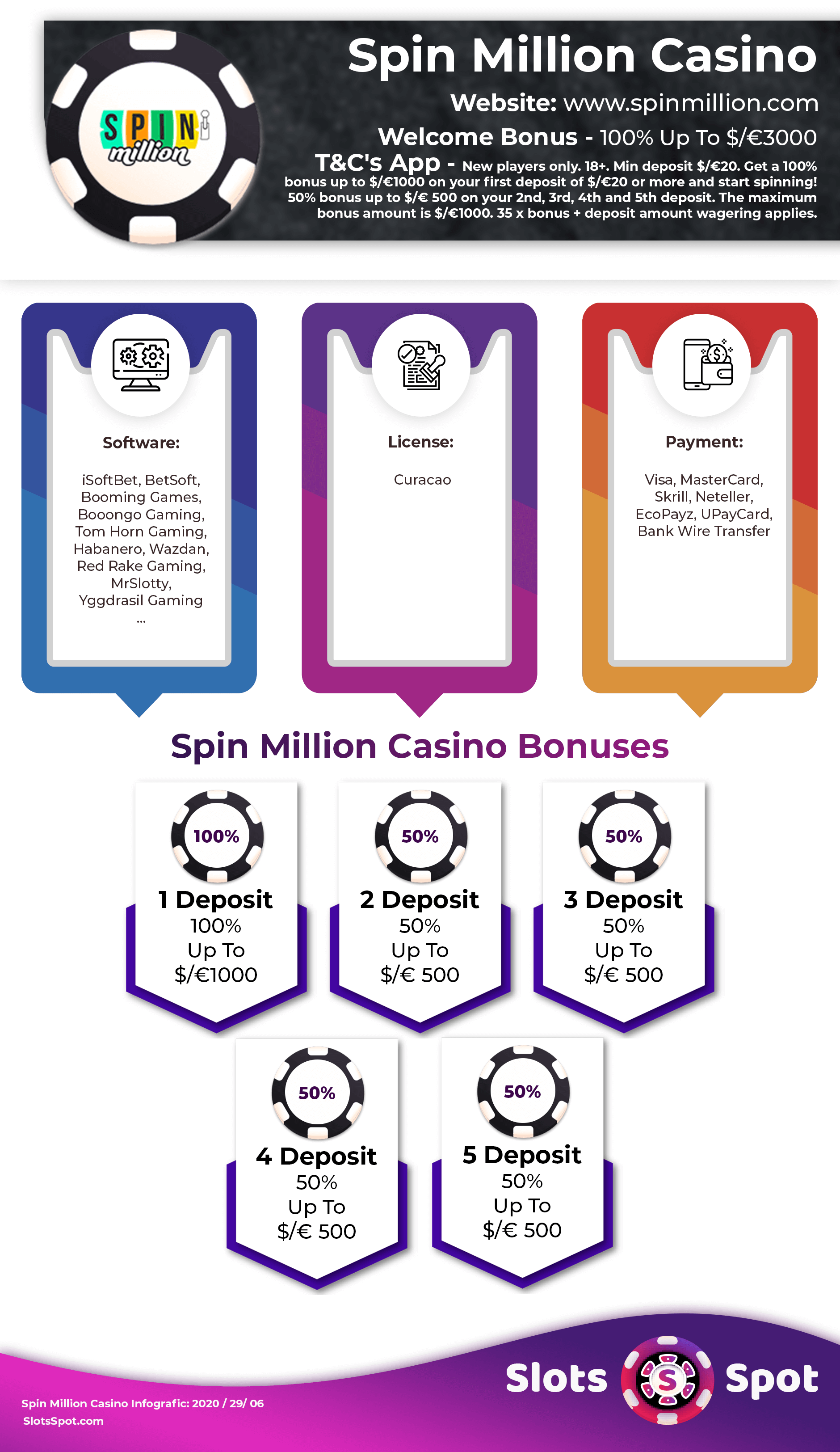 Spin Million Casino No Deposit Bonus Codes ᗎ February 2024 [Deposit