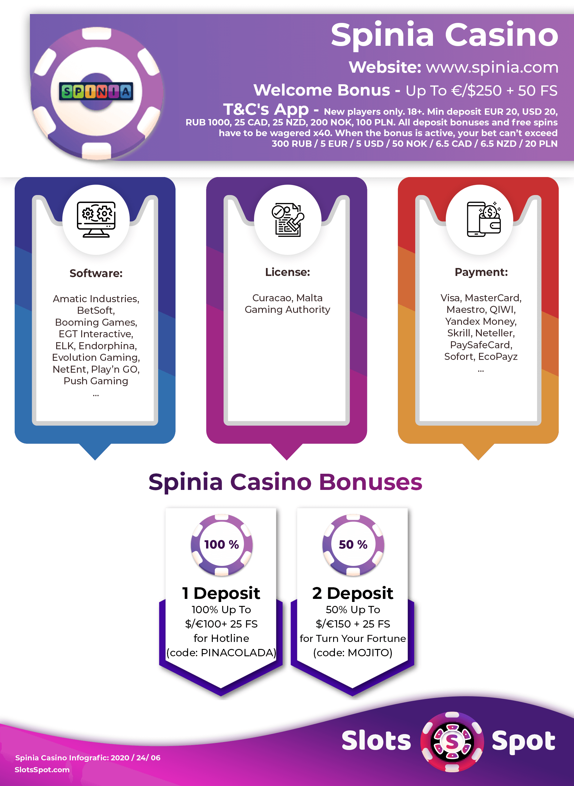 Spinia No Deposit Bonus 2020