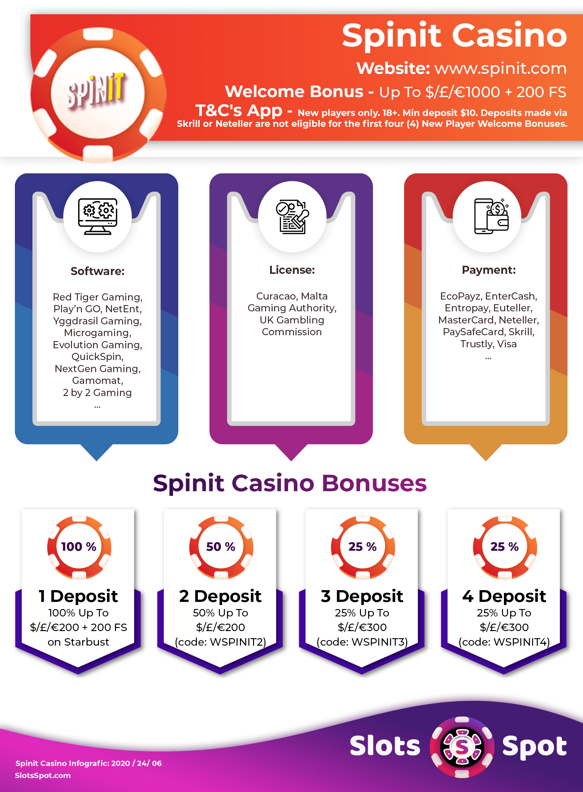 Spinit Casino No Deposit Bonus Codes 2020