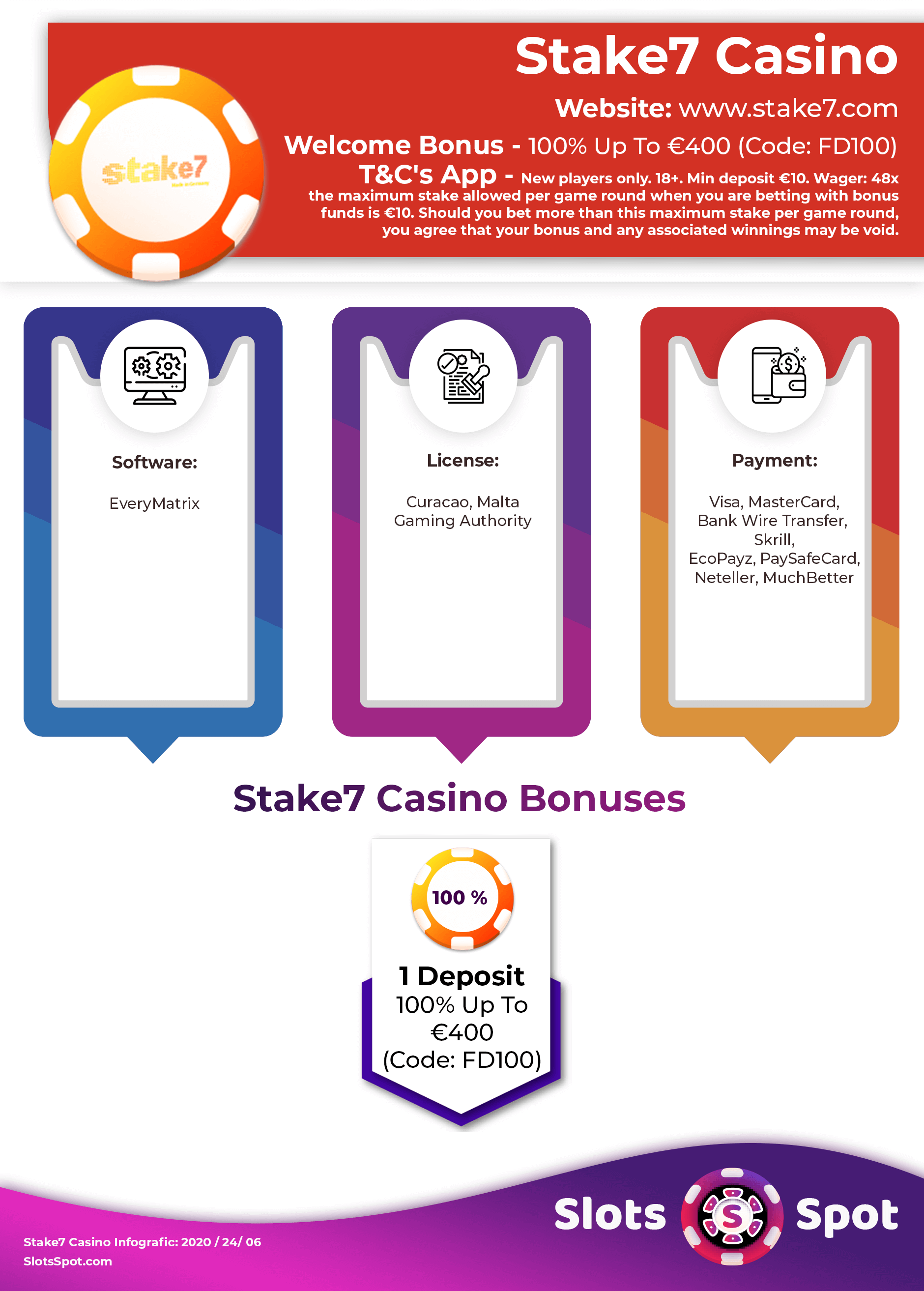stake casino 15 Minutes A Day To Grow Your Business