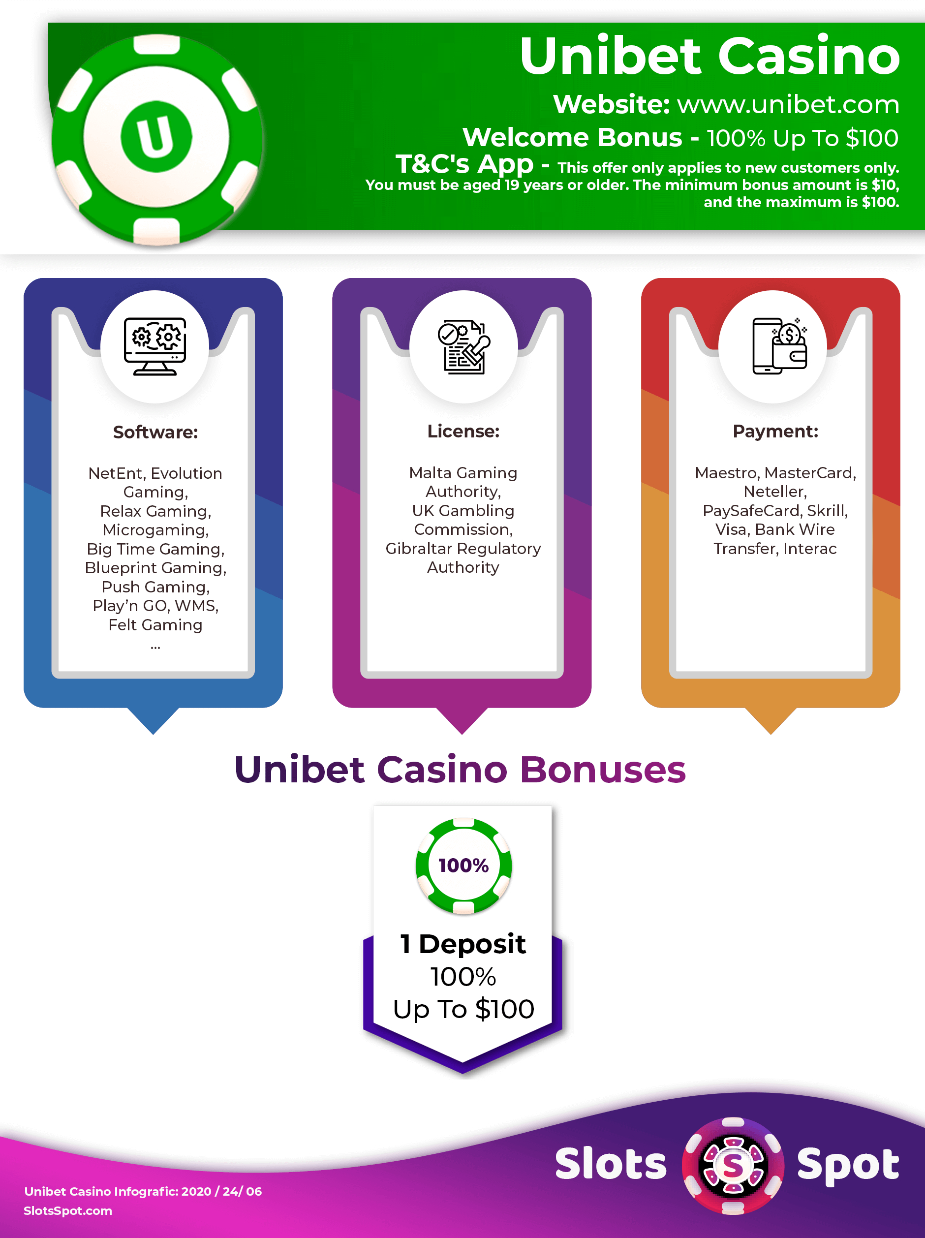 Unibet Casino No Deposit Bonus Codes ᗎ April 2024 [Deposit Bonuses]