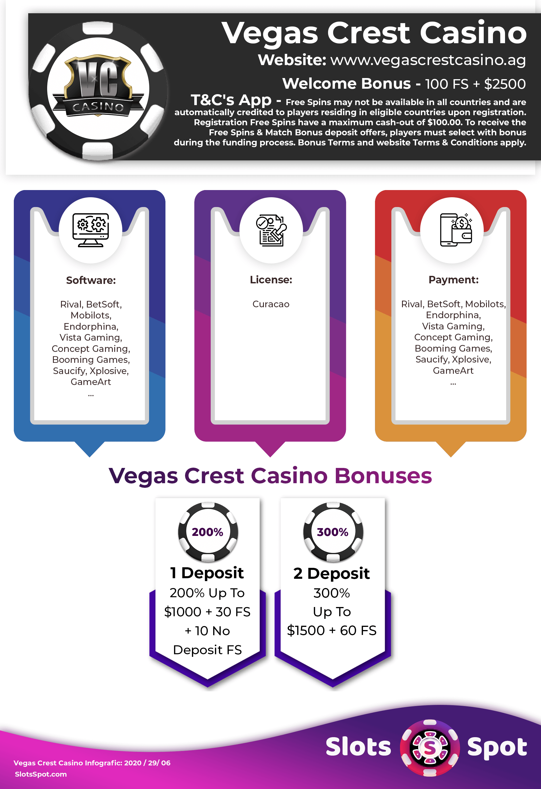 vegas crest casino no cash deposit codes