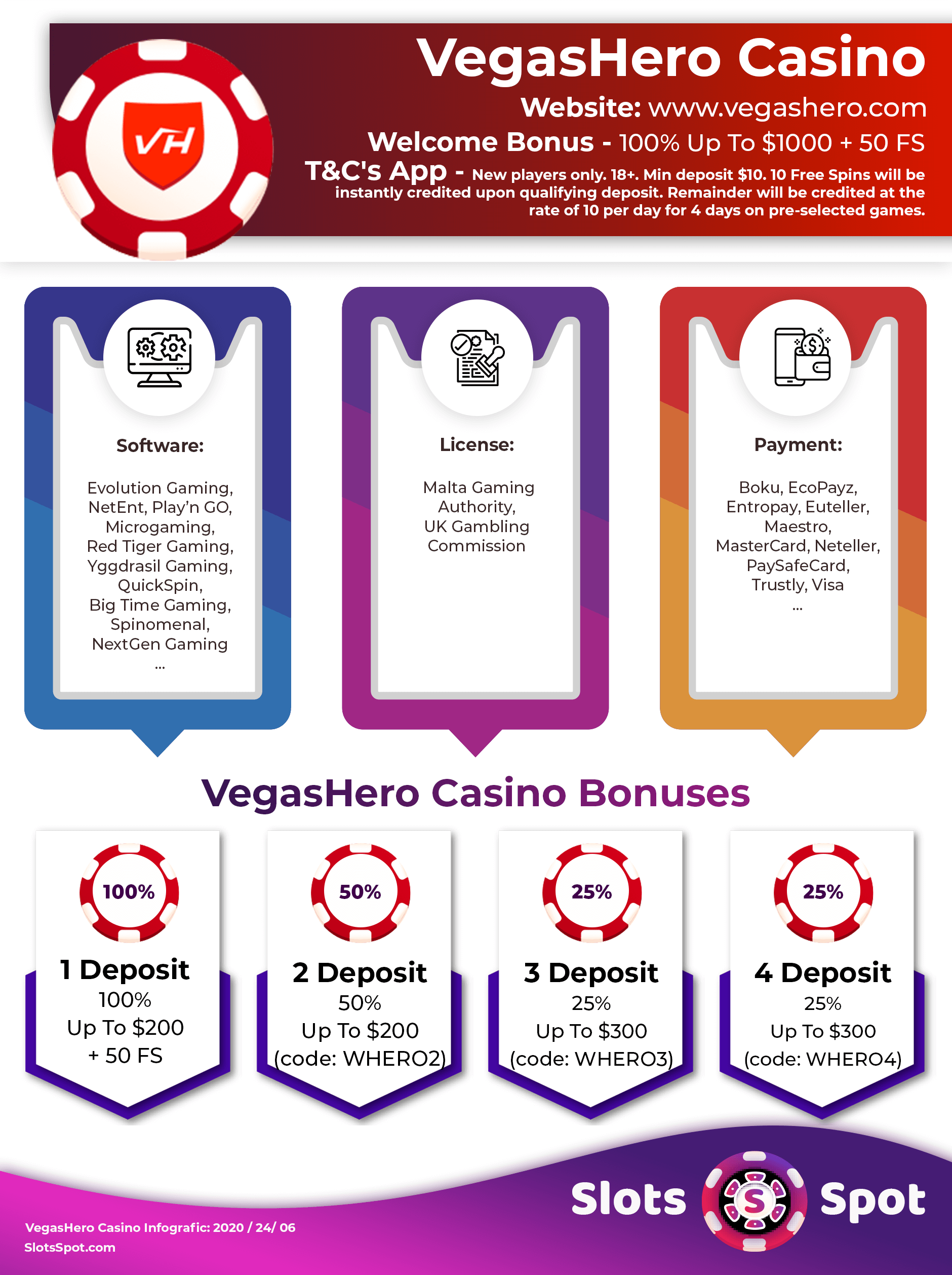 Vegas Hero Casino Bonus Codes 2021