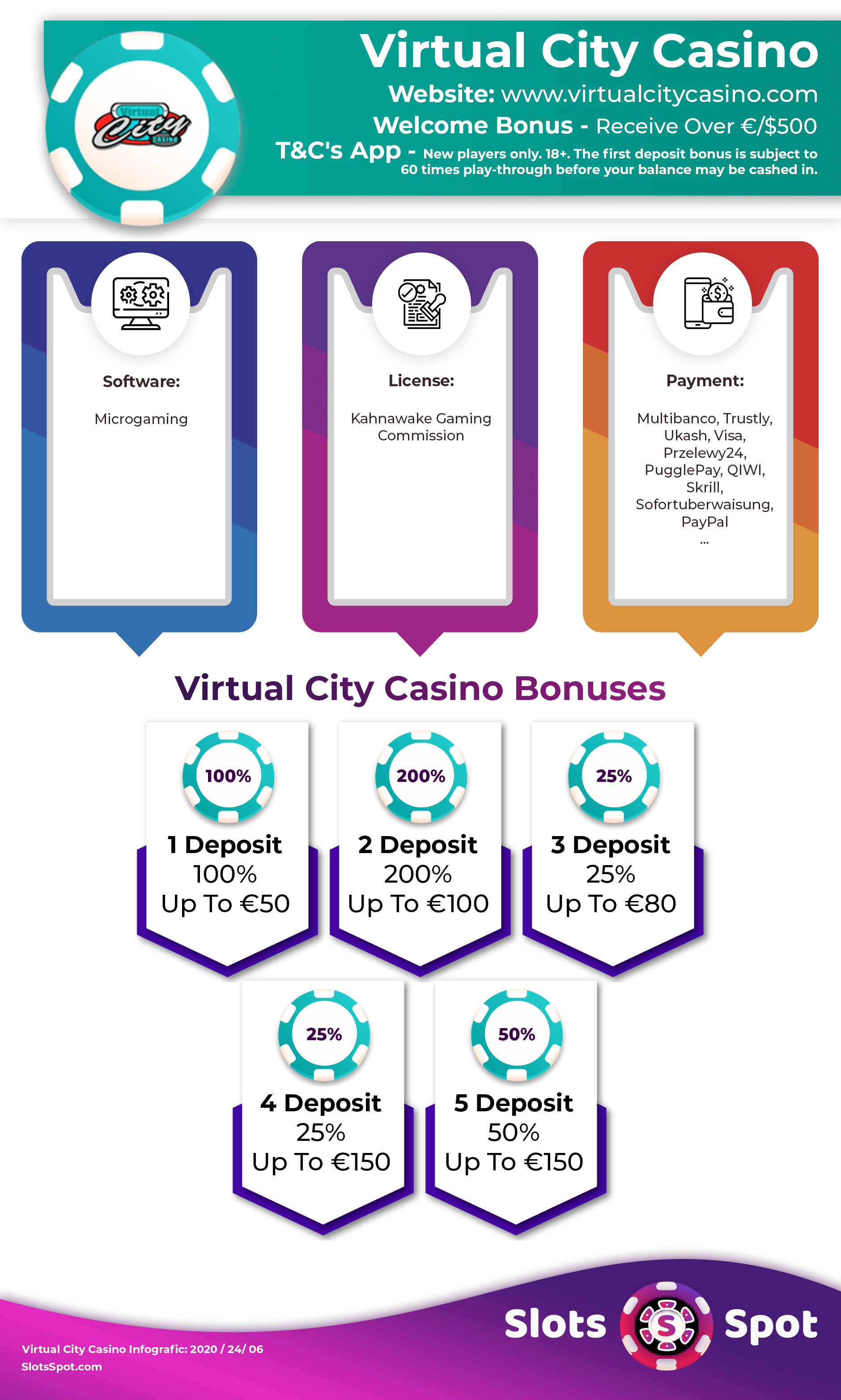 Advanced casinos